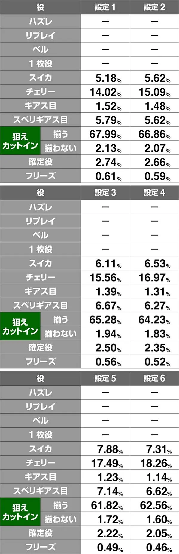 コードギアスCCRT中・ボーナス同時当選期待度