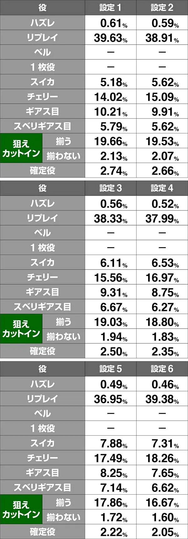 コードギアスCCRT中・ボーナス同時当選期待度