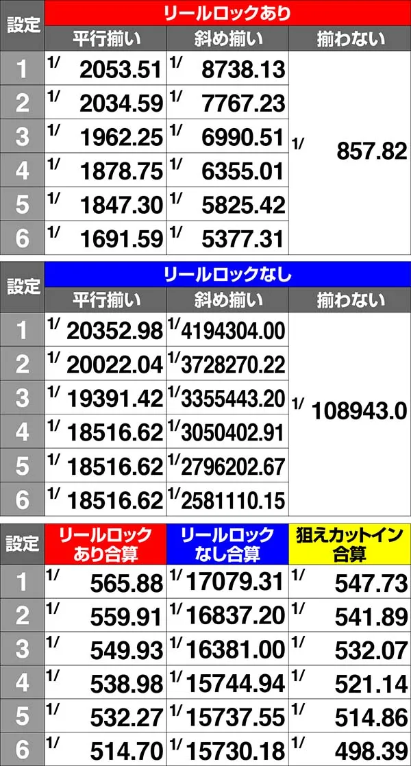 コードギアスCC通常時・狙えカットイン確率
