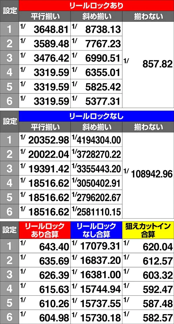 コードギアスCCRT中・狙えカットイン確率