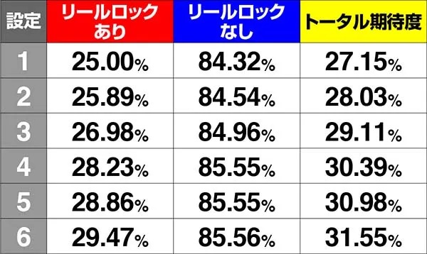 コードギアスCCRT中・狙えカットイン確率