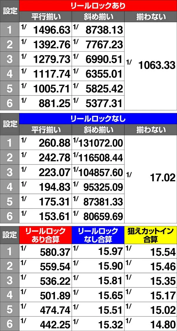 コードギアスCCRT中・狙えカットイン確率