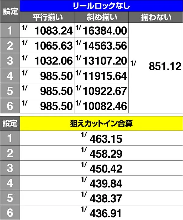 コードギアスCCRT中・狙えカットイン確率