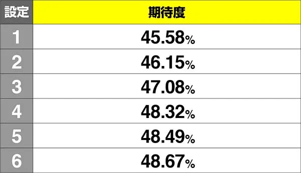 コードギアスCCRT中・狙えカットイン確率