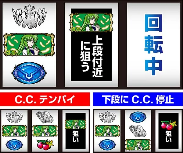 コードギアスCC確定役取得打法