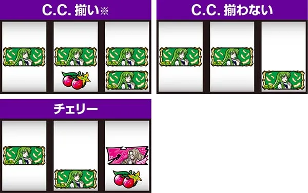 コードギアスCC確定役取得打法