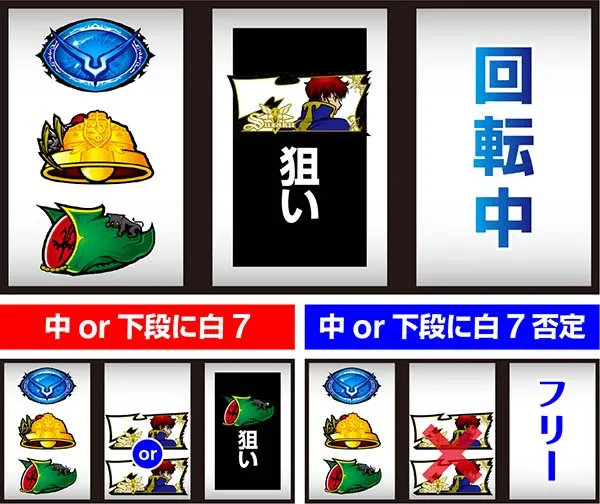 コードギアスCC確定役取得打法