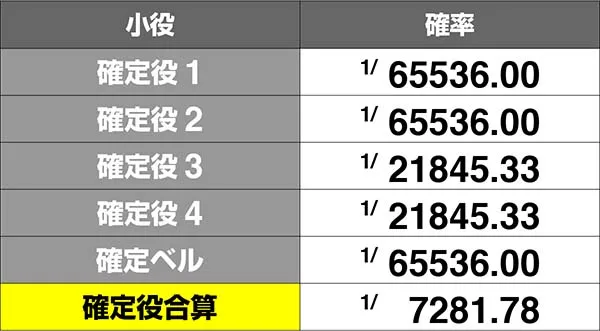 コードギアスCC確定役確率
