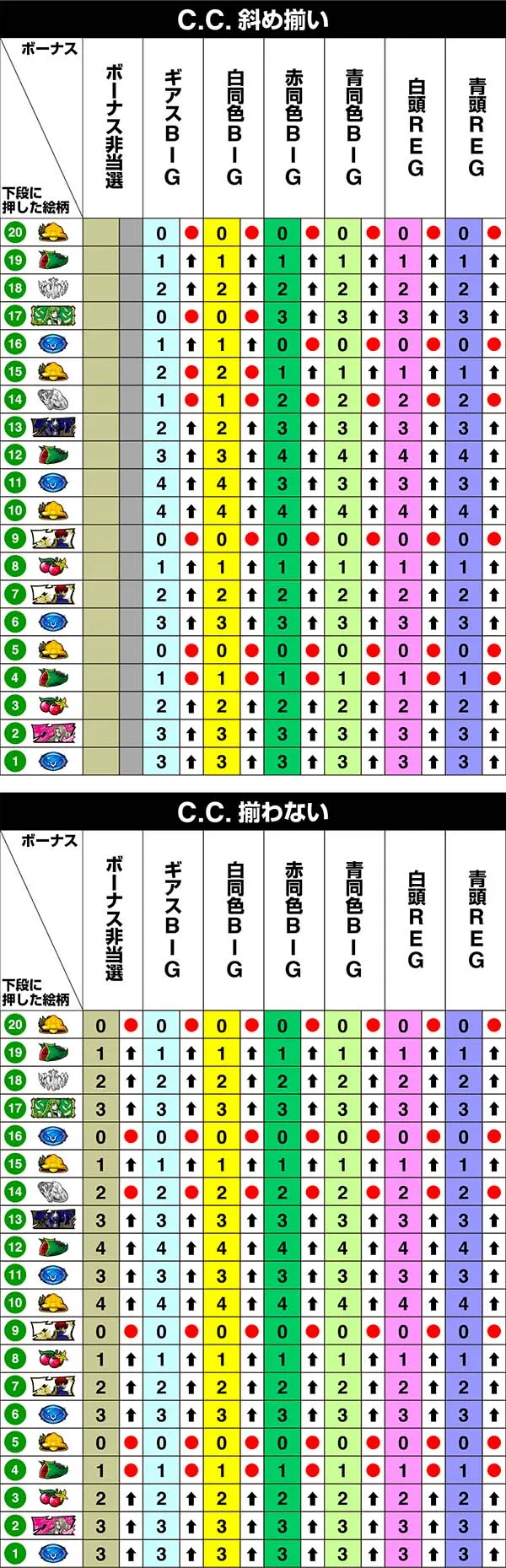 コードギアスCC左リール第1停止時・リール制御