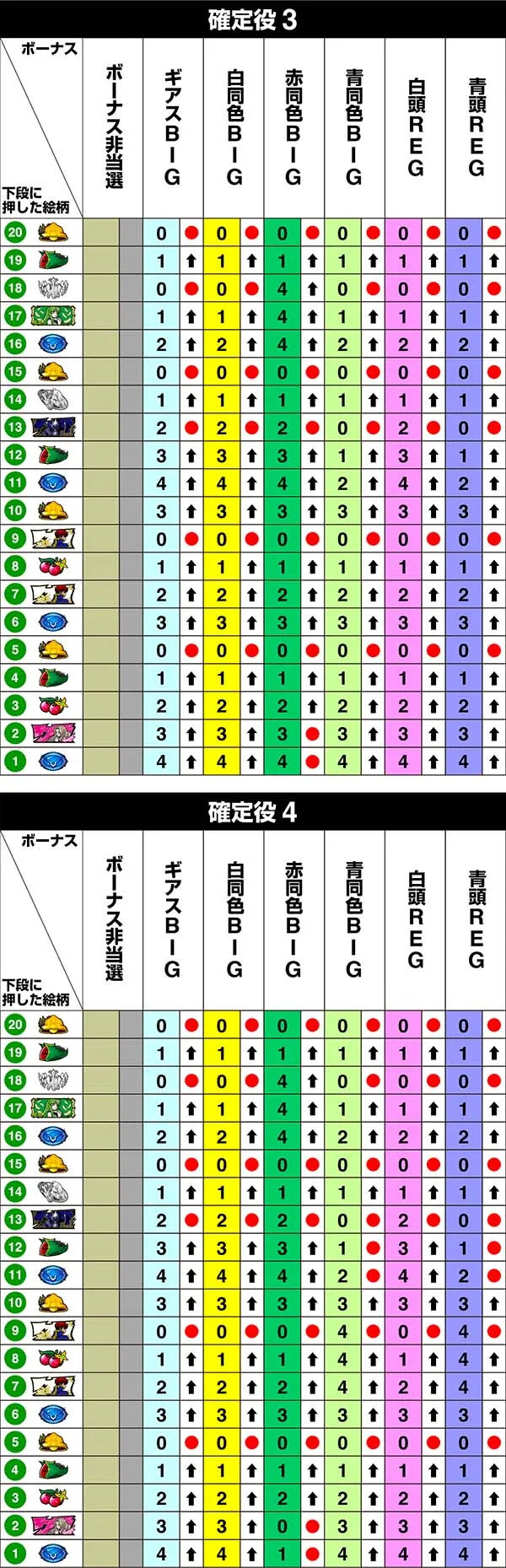コードギアスCC左リール第1停止時・リール制御