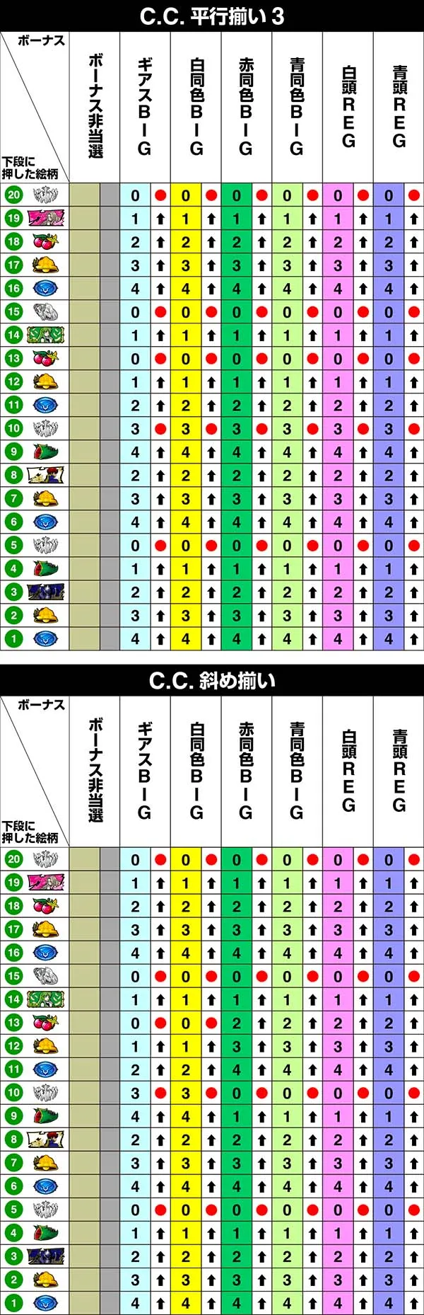 コードギアスCC中リール第1停止時・リール制御