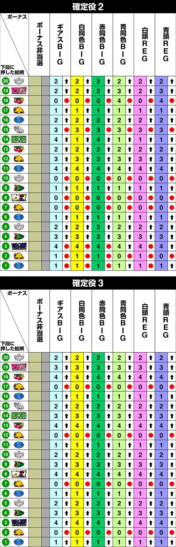 コードギアスCC中リール第1停止時・リール制御