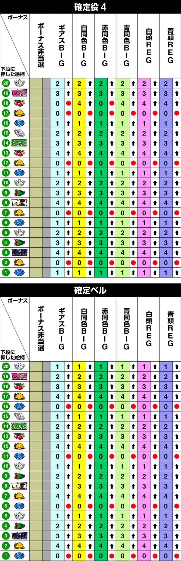 コードギアスCC中リール第1停止時・リール制御