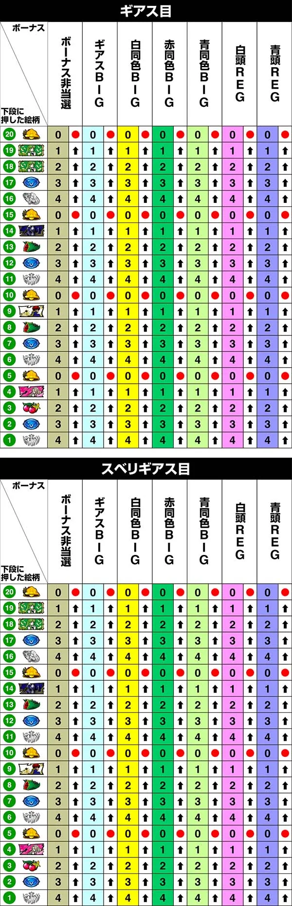 コードギアスCC右リール第1停止時・リール制御