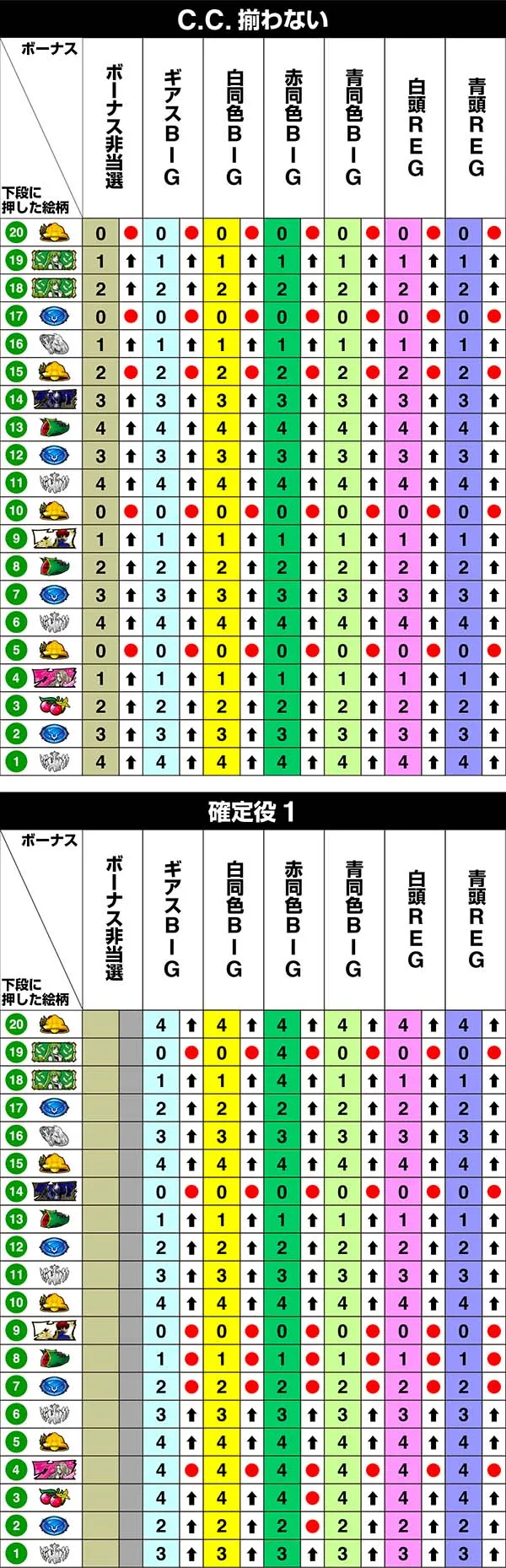 コードギアスCC右リール第1停止時・リール制御