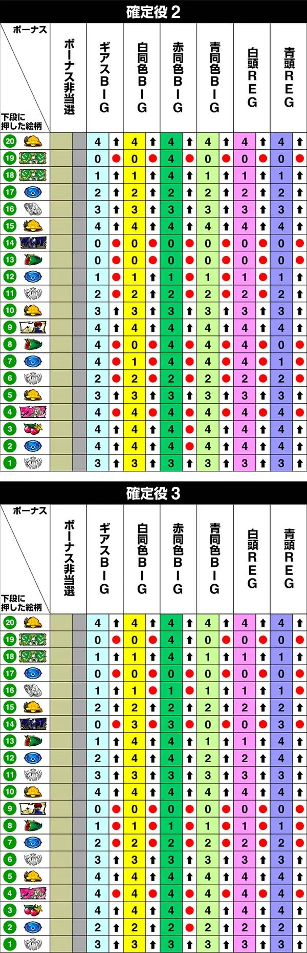 コードギアスCC右リール第1停止時・リール制御
