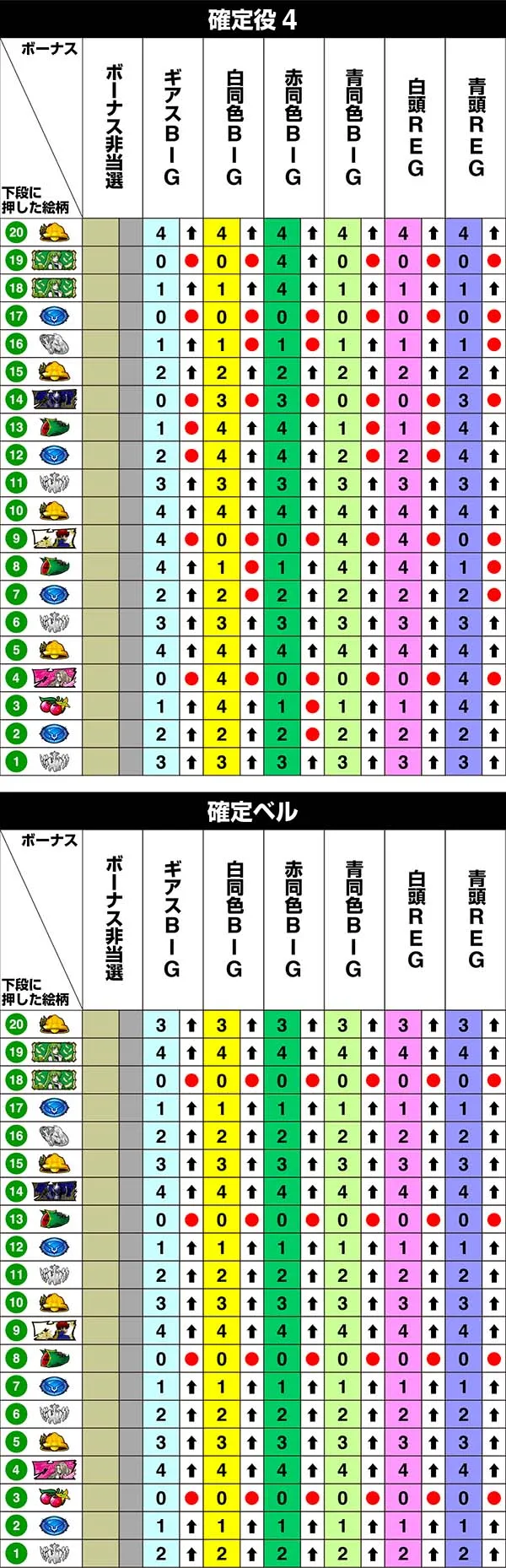 コードギアスCC右リール第1停止時・リール制御