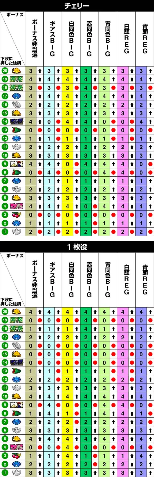 コードギアスCC右リール第1停止時・リール制御