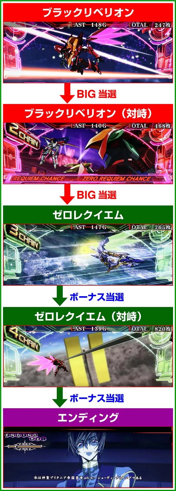 コードギアスCCRT中ステージ・移行条件