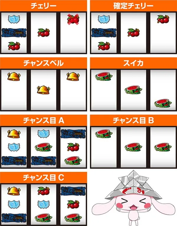乙女マスターズ通常時の打ち方とレア役の停止形