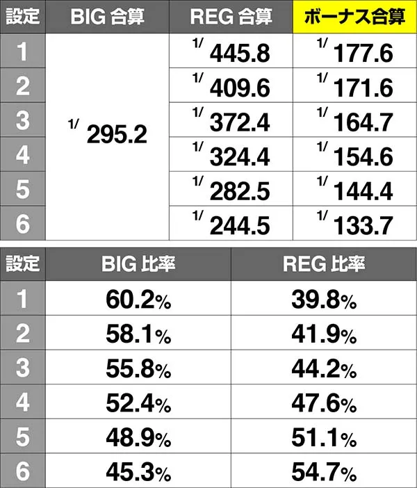 乙女マスターズ実質ボーナス確率