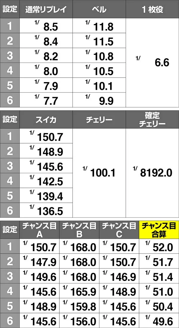 乙女マスターズ小役確率