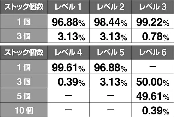 乙女マスターズ乱入乙女バトル中の抽選
