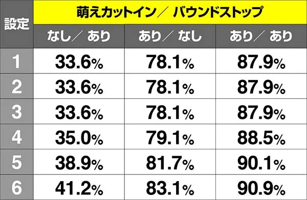 乙女マスターズRT中・リールバウンド発生時の期待度