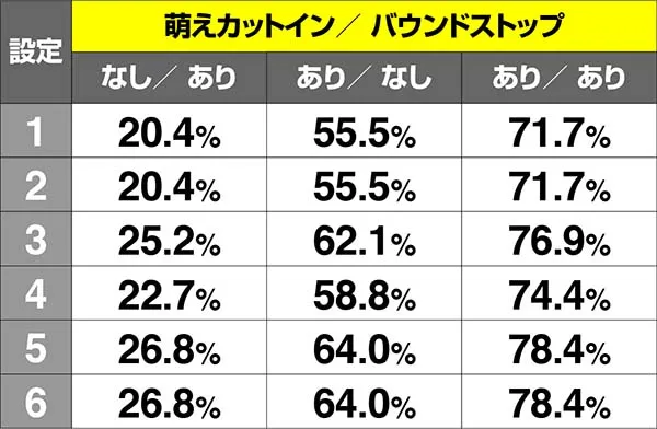 乙女マスターズRT中・リールバウンド発生時の期待度