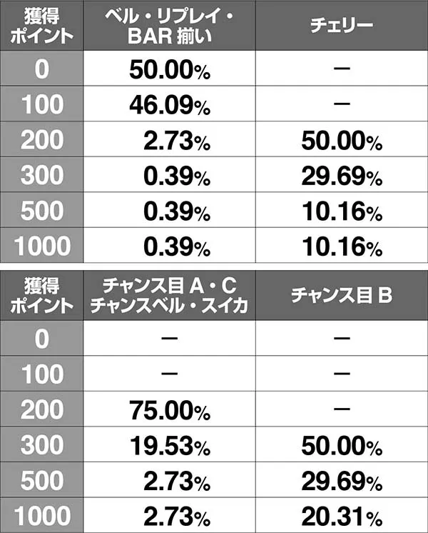 乙女マスターズ桃源ノ国中の抽選
