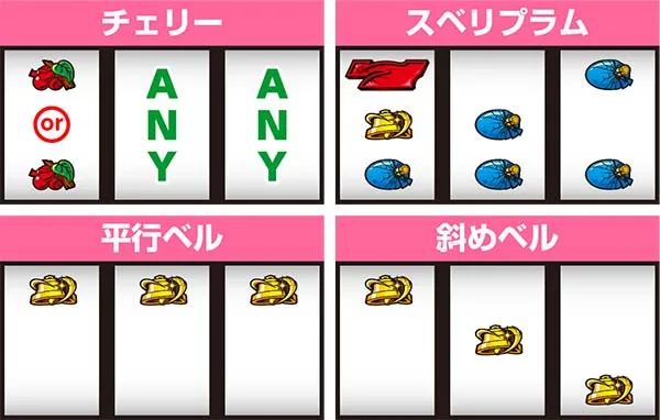 不二子Aタイプ通常時の打ち方