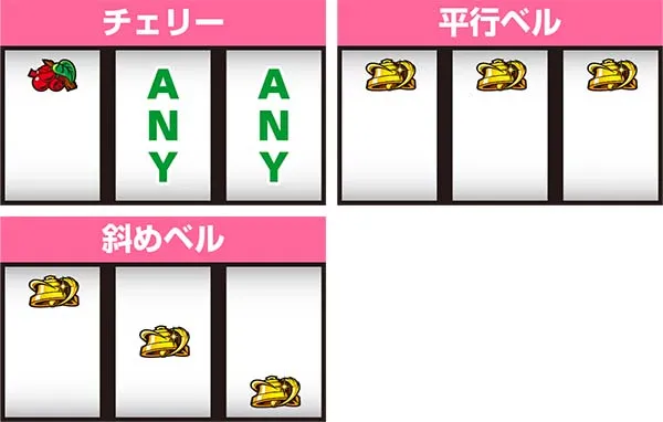 不二子Aタイプレア役の停止形と1枚役について