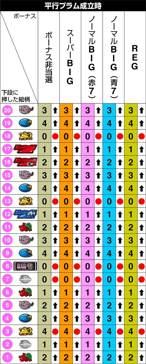 不二子Aタイプ右リール第1停止のリール制御