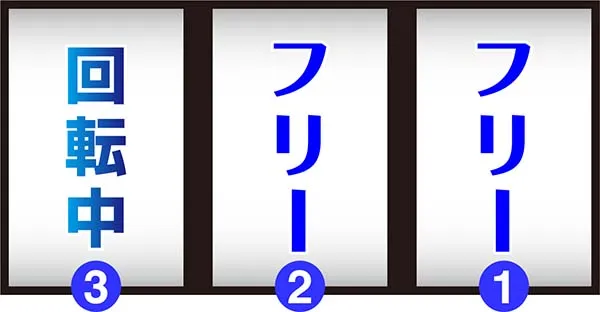 押忍番長Aボーナス中・打ち方