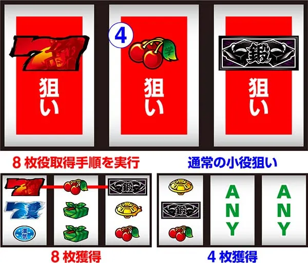 押忍番長A打ち方・8枚役