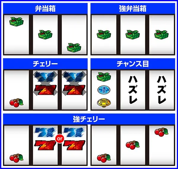 押忍番長Aレア役の停止形