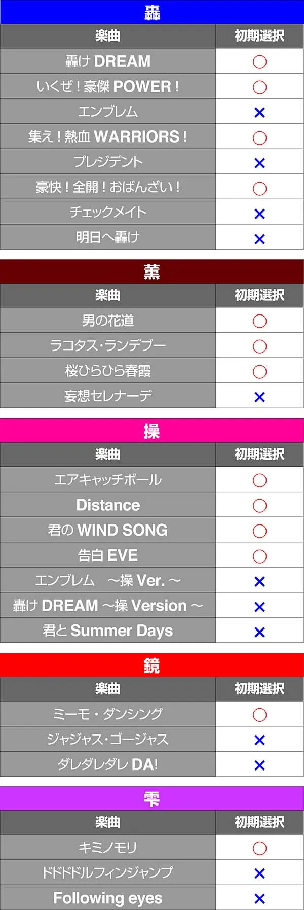 押忍番長A番長ボーナス中の楽曲一覧