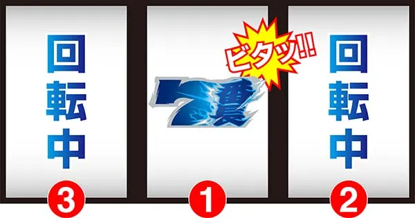 押忍番長A楽曲の解放条件