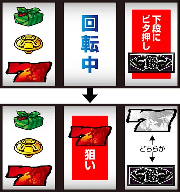 押忍番長Aボーナス察知手順・白7上段付近狙い