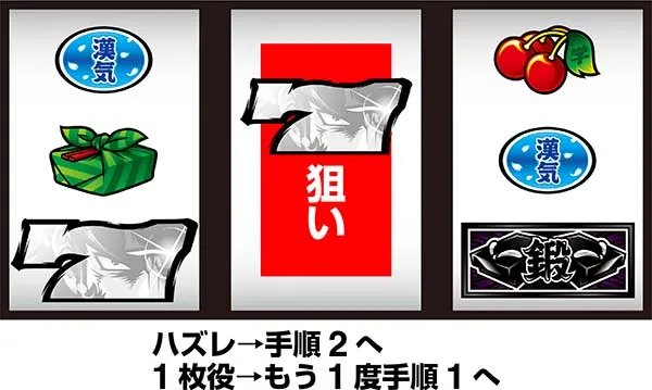 押忍番長Aボーナス察知手順・白7下段ビタ押し