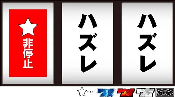 押忍番長A漢気目（リーチ目）一覧