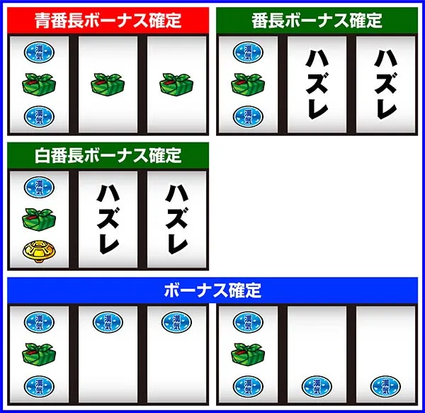 押忍番長A漢気目（リーチ目）一覧