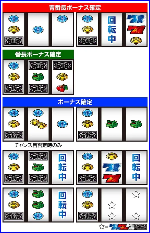 押忍番長A漢気目（リーチ目）一覧
