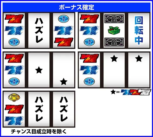 押忍番長A漢気目（リーチ目）一覧