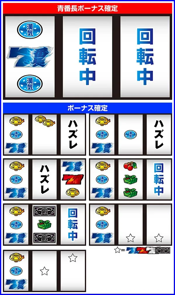 押忍番長A漢気目（リーチ目）一覧