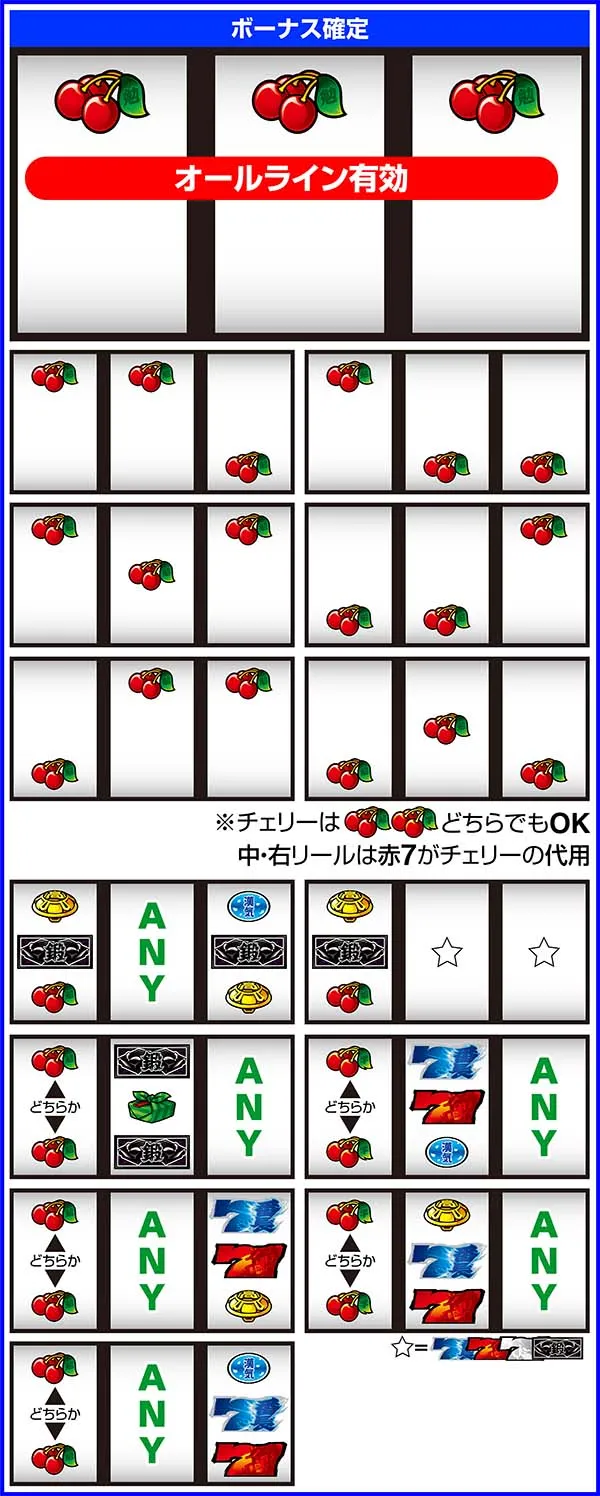 押忍番長A漢気目（リーチ目）一覧