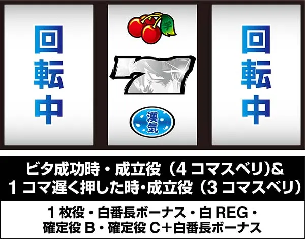 押忍番長A中押し小役狙い時・停止位置と成立役
