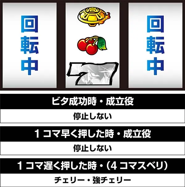 押忍番長A中押し小役狙い時・停止位置と成立役