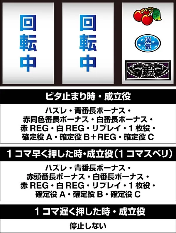 押忍番長A逆押しBAR狙い時・停止位置と成立役