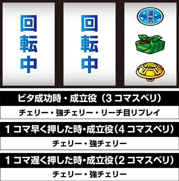 押忍番長A逆押しBAR狙い時・停止位置と成立役
